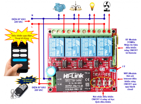 Module điều khiển WIFI – RF remote 315MHz/433MHz tắt/ mở 4 thiết bị TKE